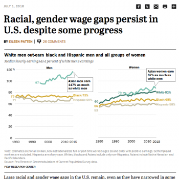 racial gender wage gap pic
